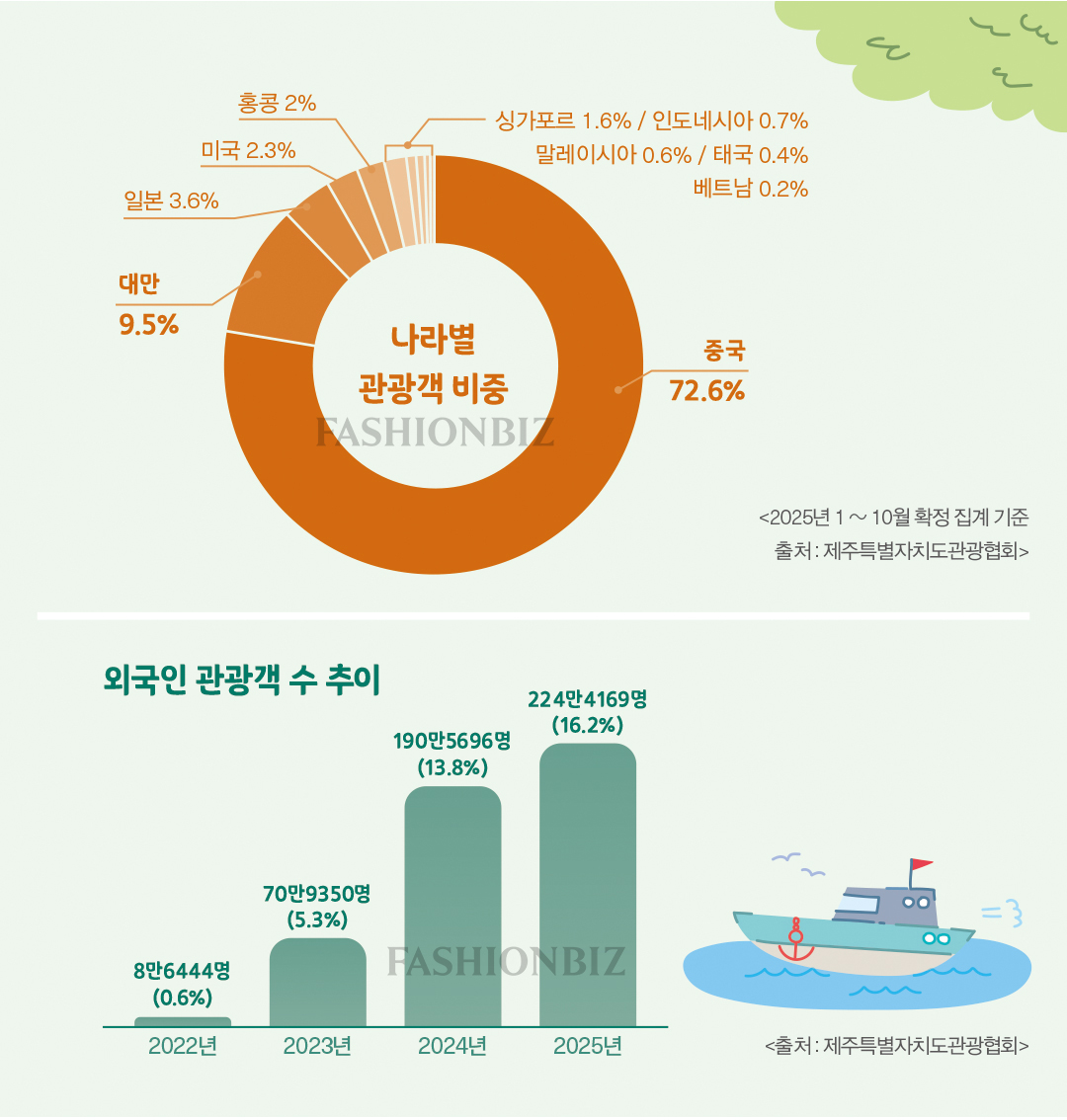 '명동 말고 제주?' 지금 패션 브랜드들이 제주로 몰리는 이유 1068-Image